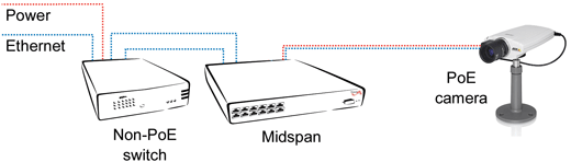 Axis PoE solutions 2 1005